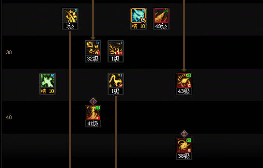 DNF2026妖护使加点攻略