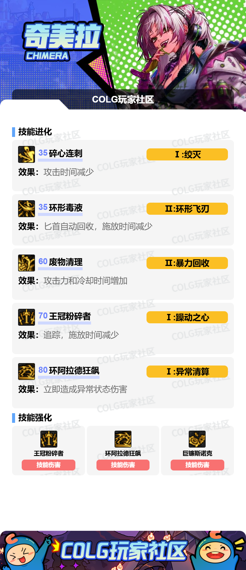 DNF2026奇美拉加点攻略