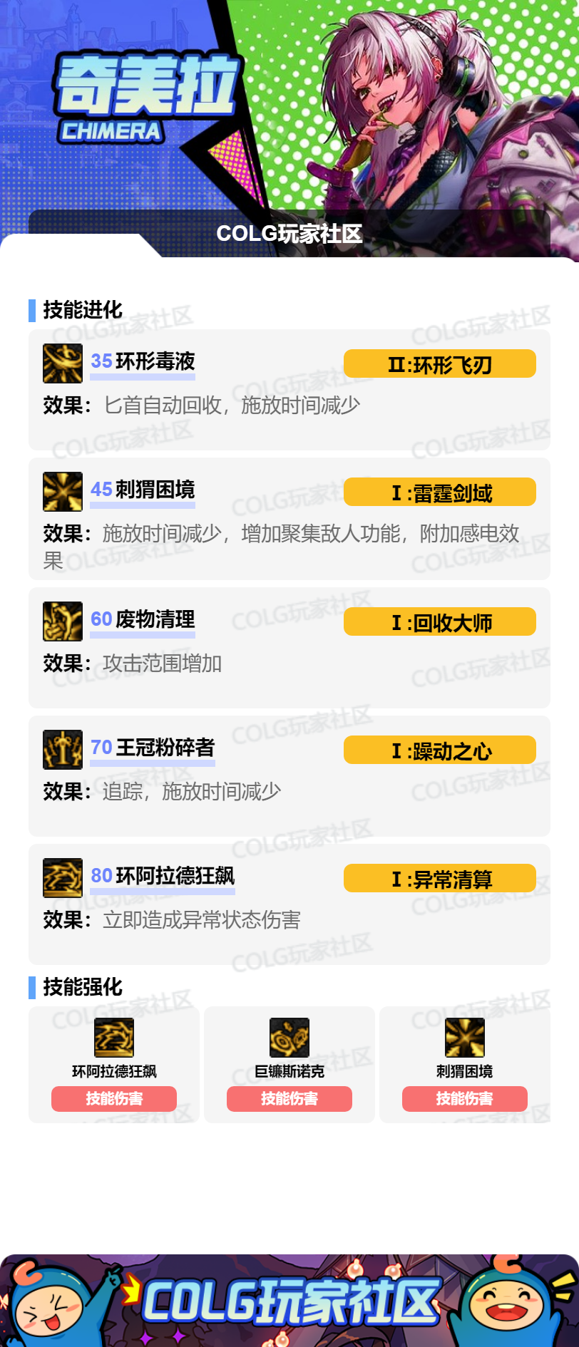 DNF2026奇美拉加点攻略