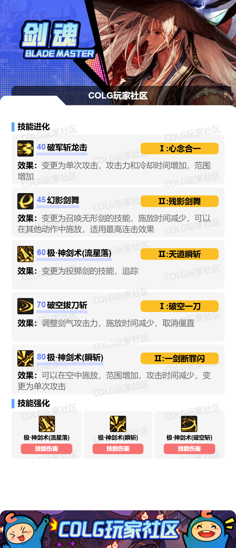 DNF2026剑魂加点攻略