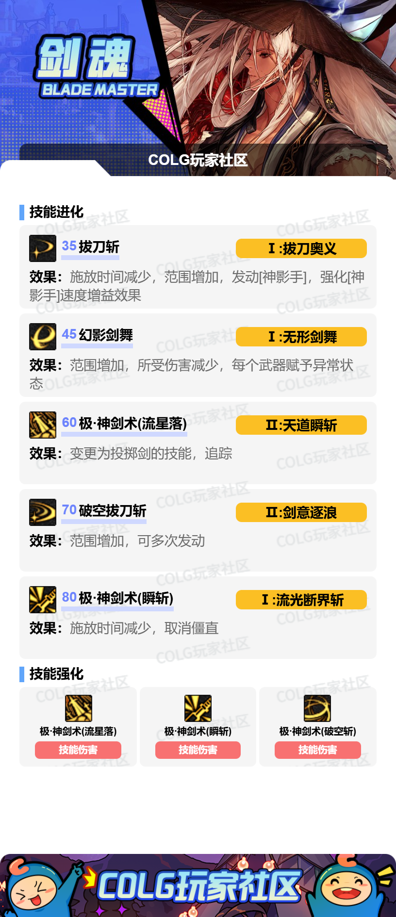 DNF2026剑魂加点攻略