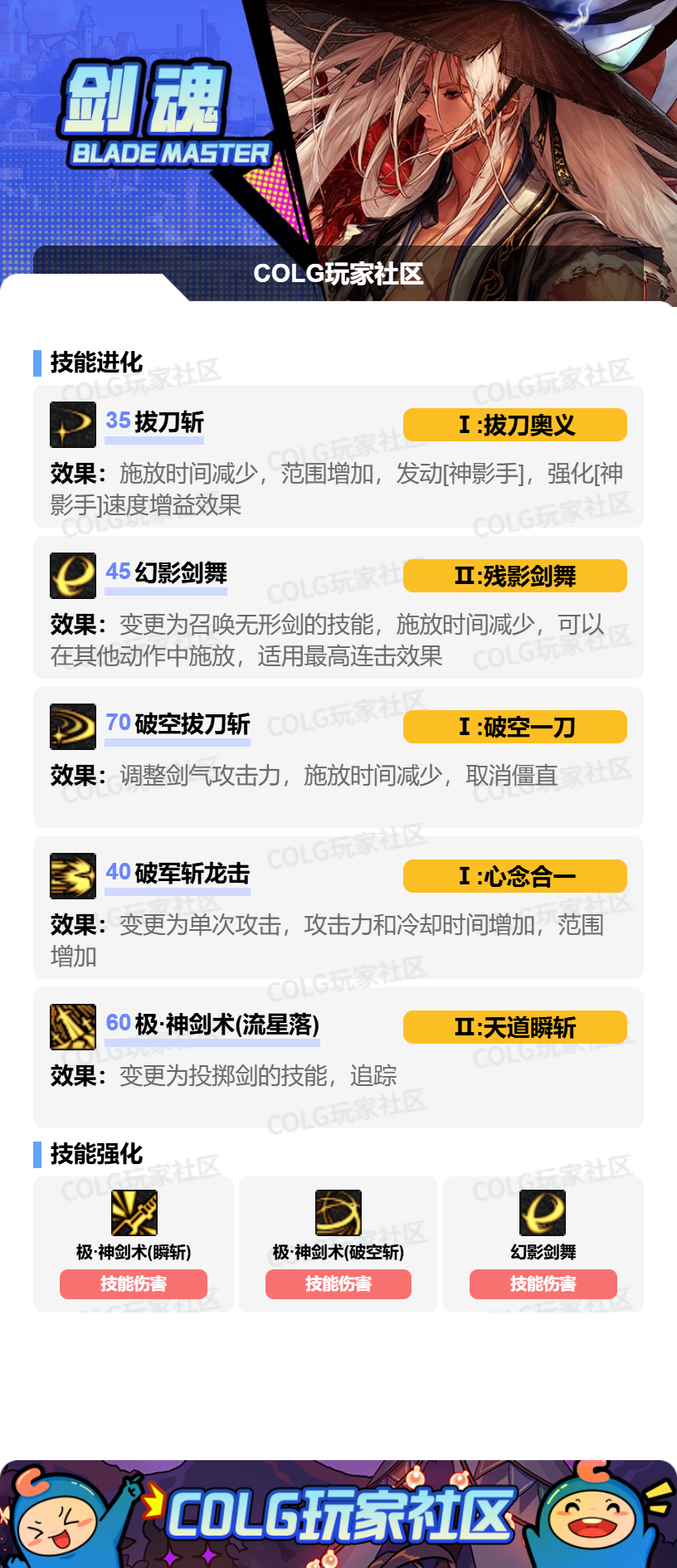 DNF2026剑魂加点攻略