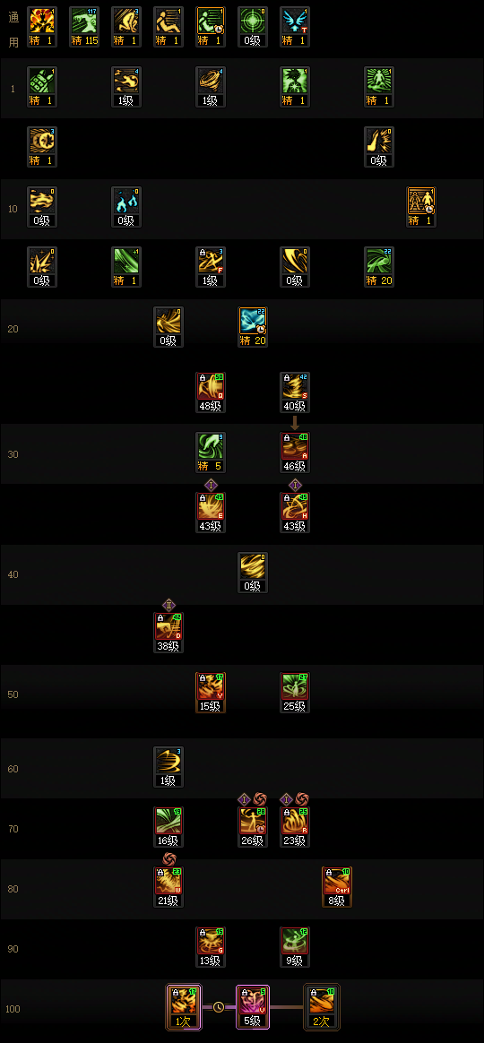 DNF2026风法加点攻略