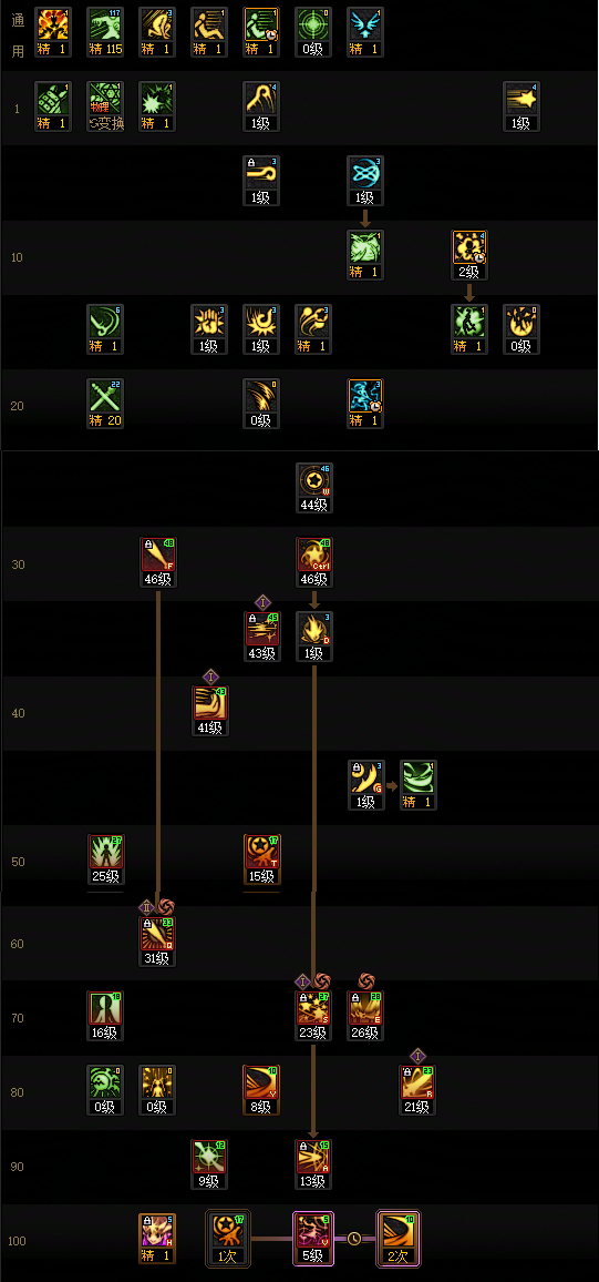 DNF2026战法加点攻略