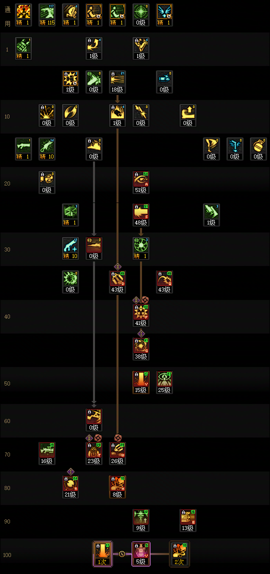 DNF2026男大枪加点攻略