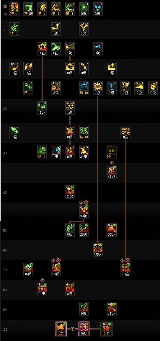 DNF2026男机械加点攻略