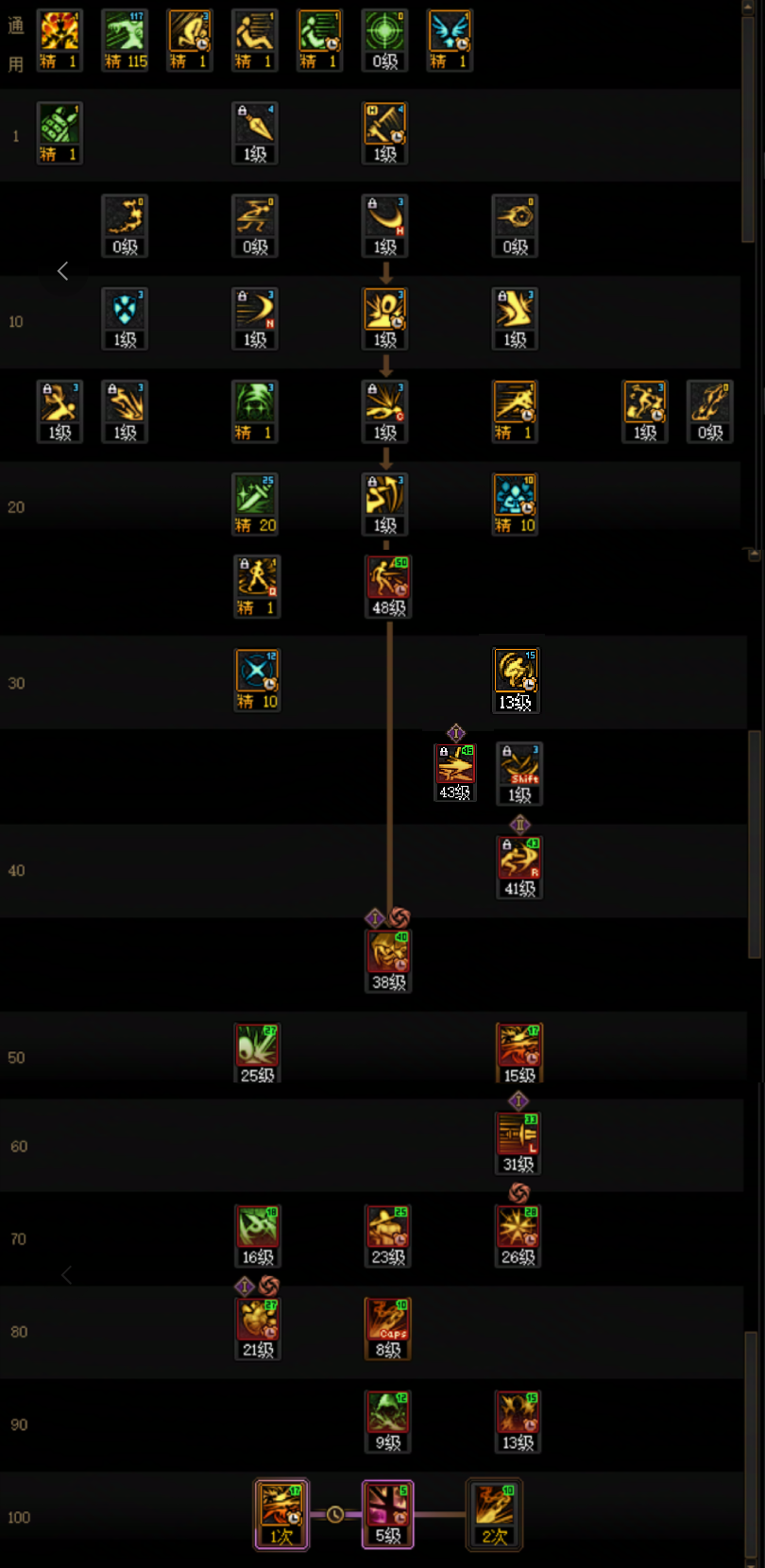 DNF2026影舞者加点攻略