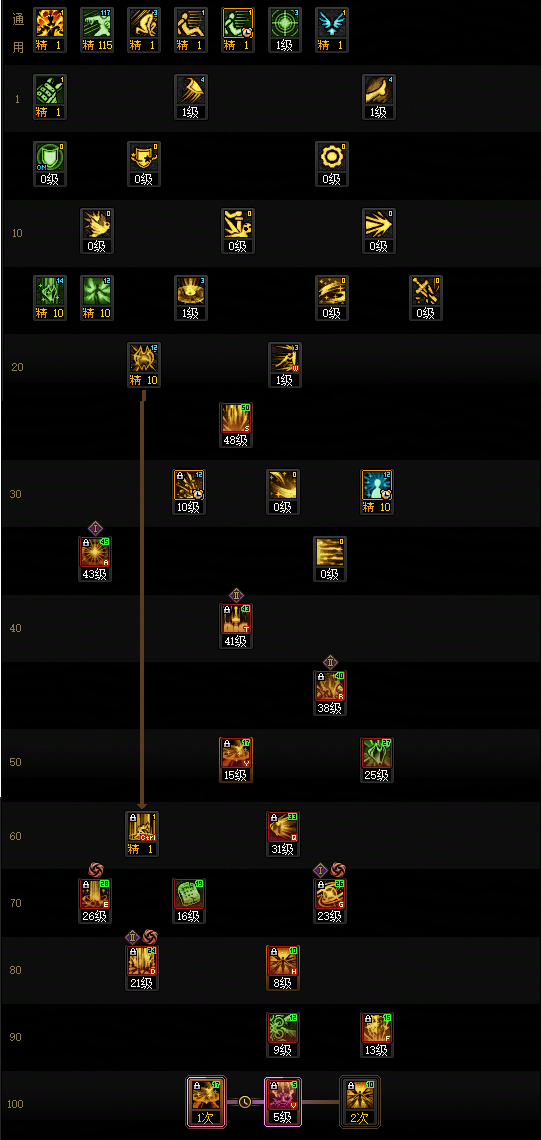 DNF2026帕拉丁加点攻略