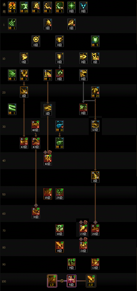DNF2026龙神加点攻略