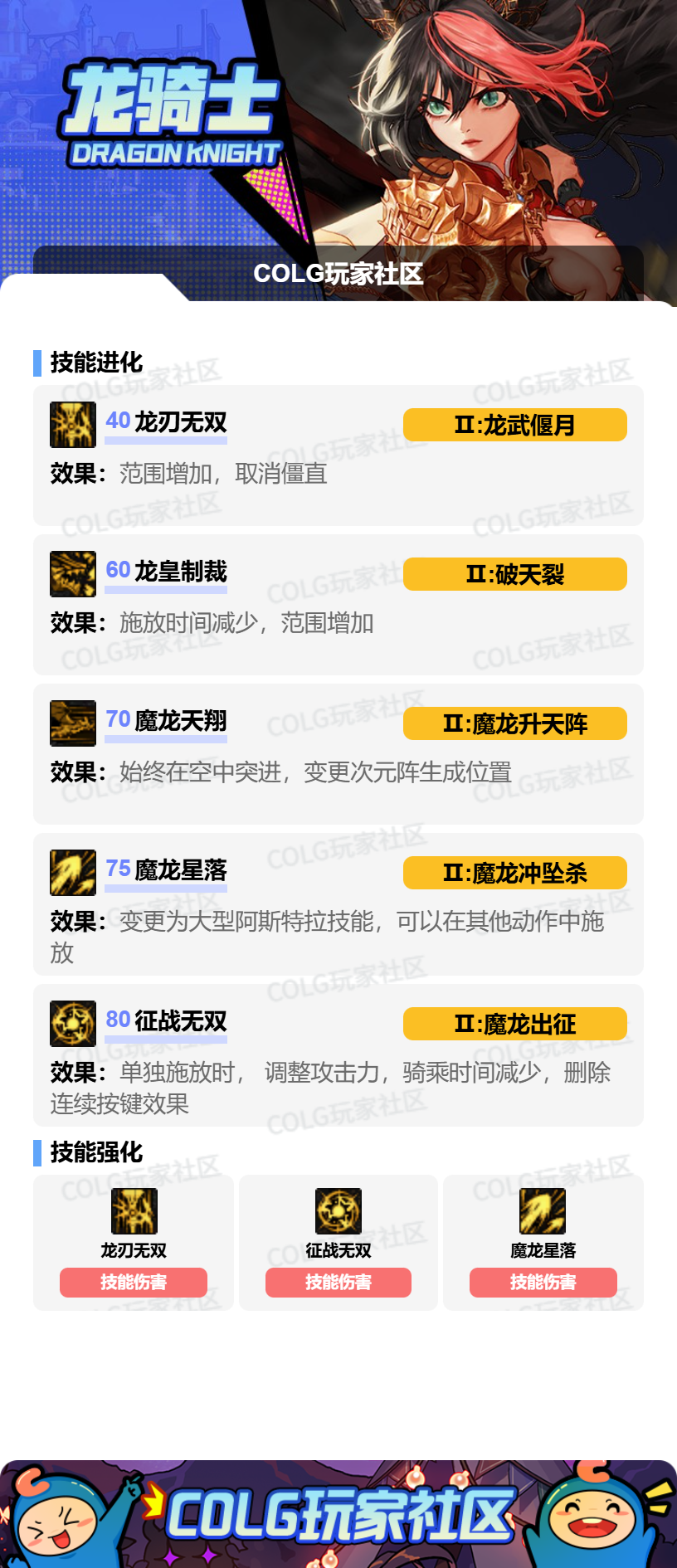 DNF2026龙神加点攻略