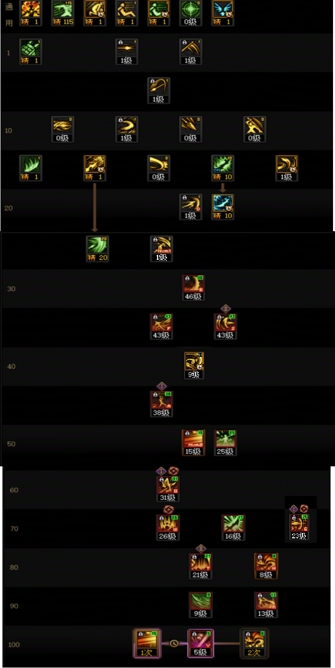 DNF2026征战者加点攻略