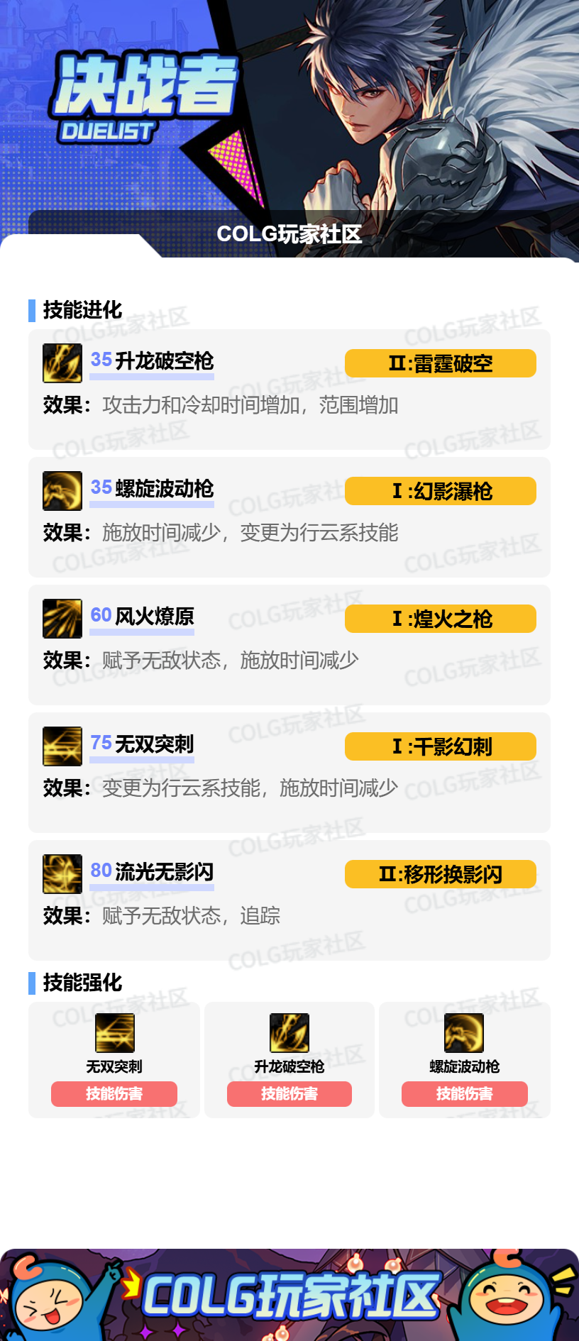 DNF2026决战者加点攻略