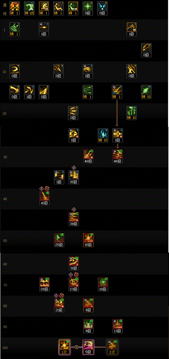 DNF2026光枪加点攻略