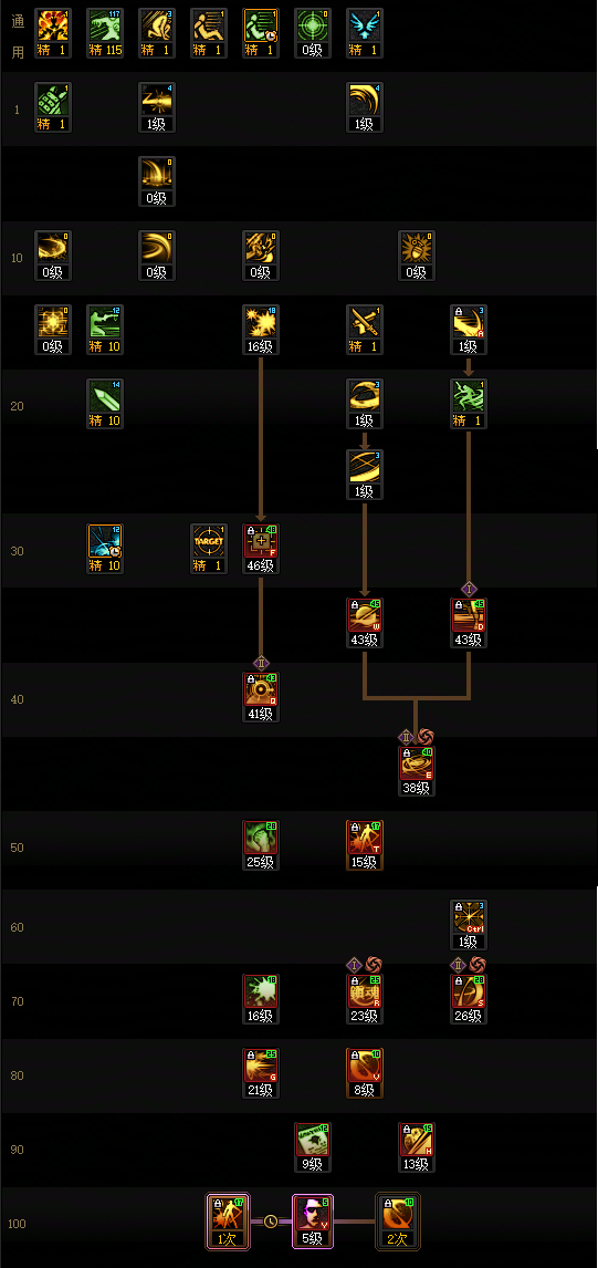 DNF2026特工加点攻略