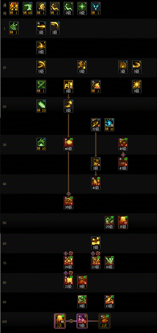 DNF2026佣兵加点攻略