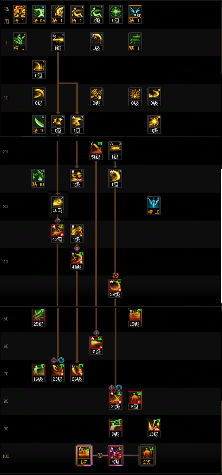 DNF2026暗刃加点攻略