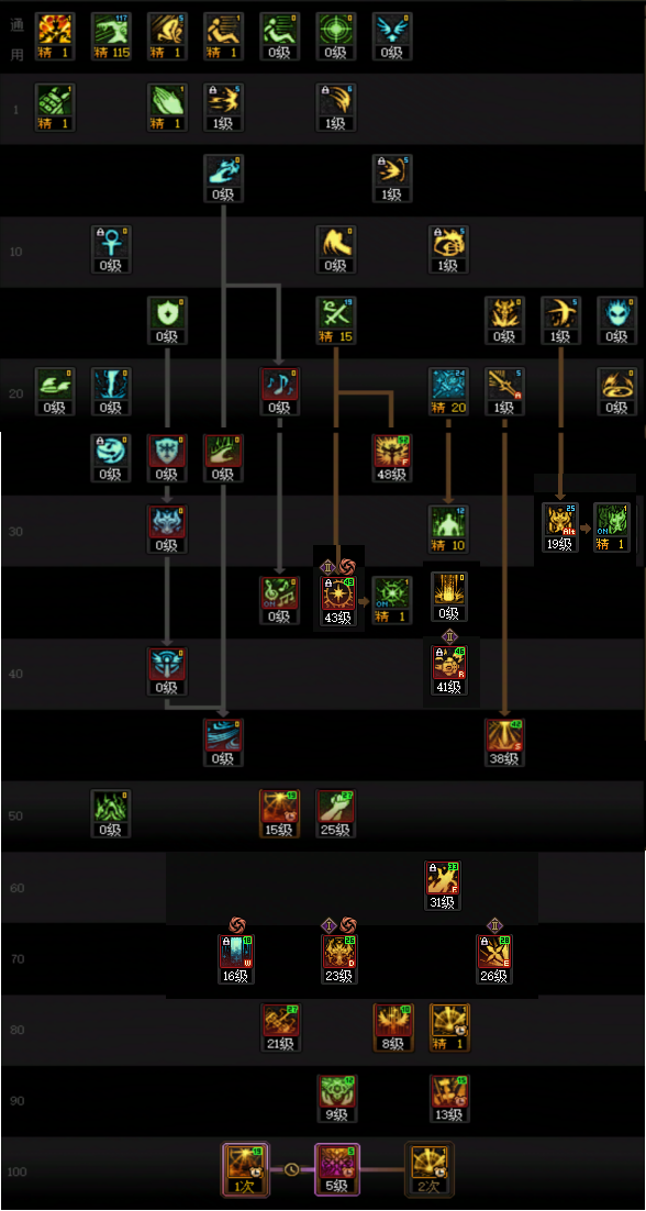 DNF2026审判加点攻略