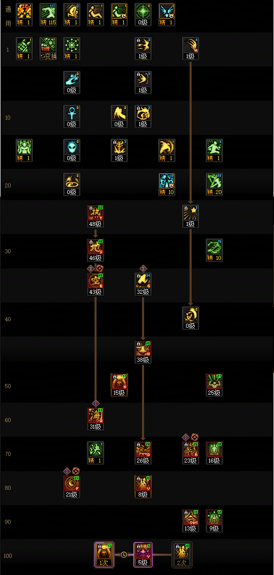 DNF狄瑞吉版本驱魔加点攻略