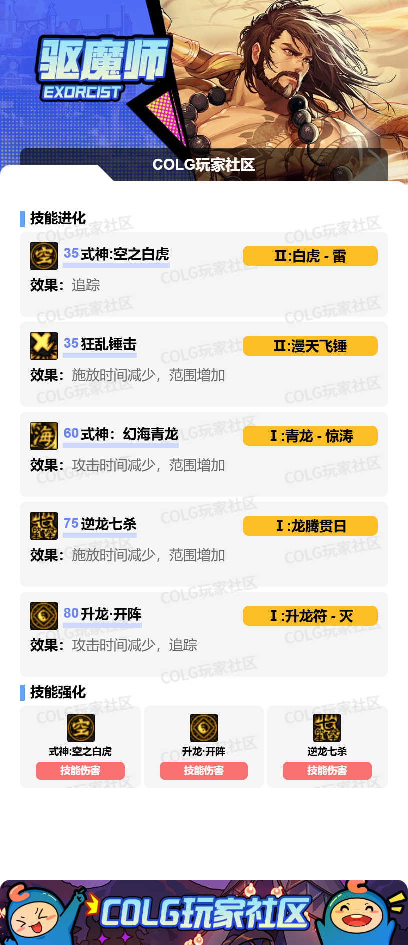 DNF狄瑞吉版本驱魔加点攻略