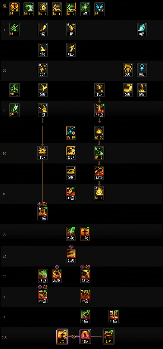 DNF2026异端审判者加点攻略