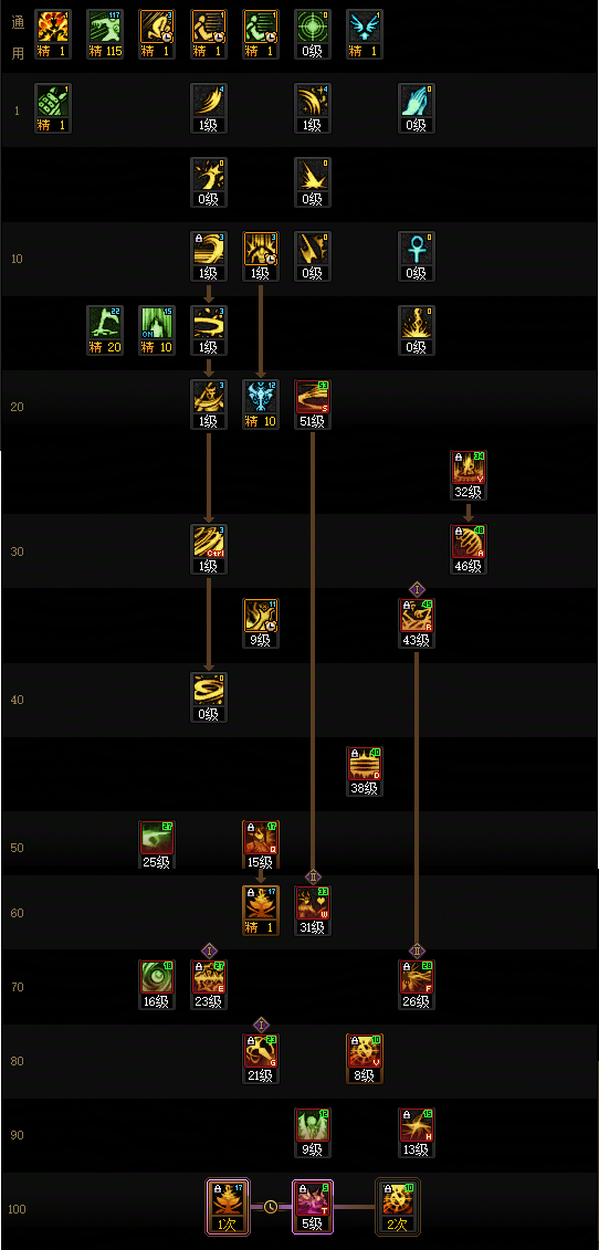 DNF2026诱魔者加点攻略