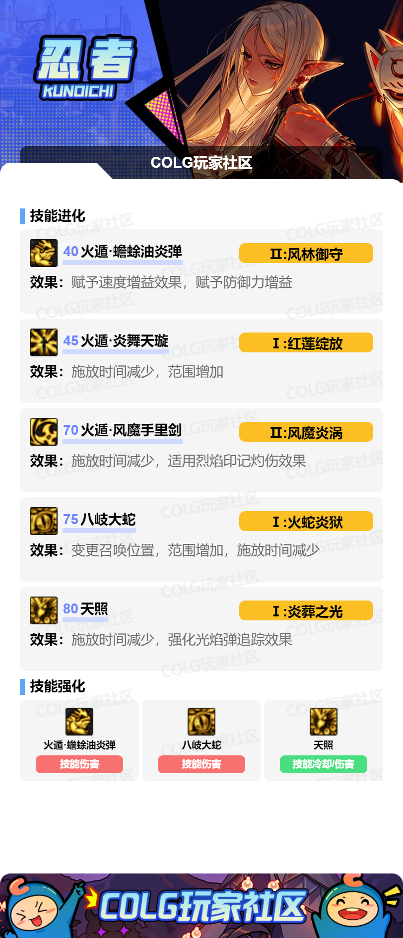 DNF2026忍者加点攻略