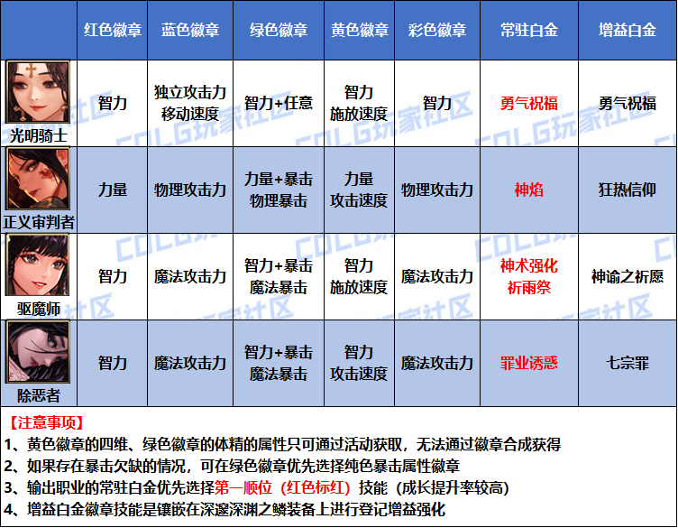DNF2026巫女白金徽章选择