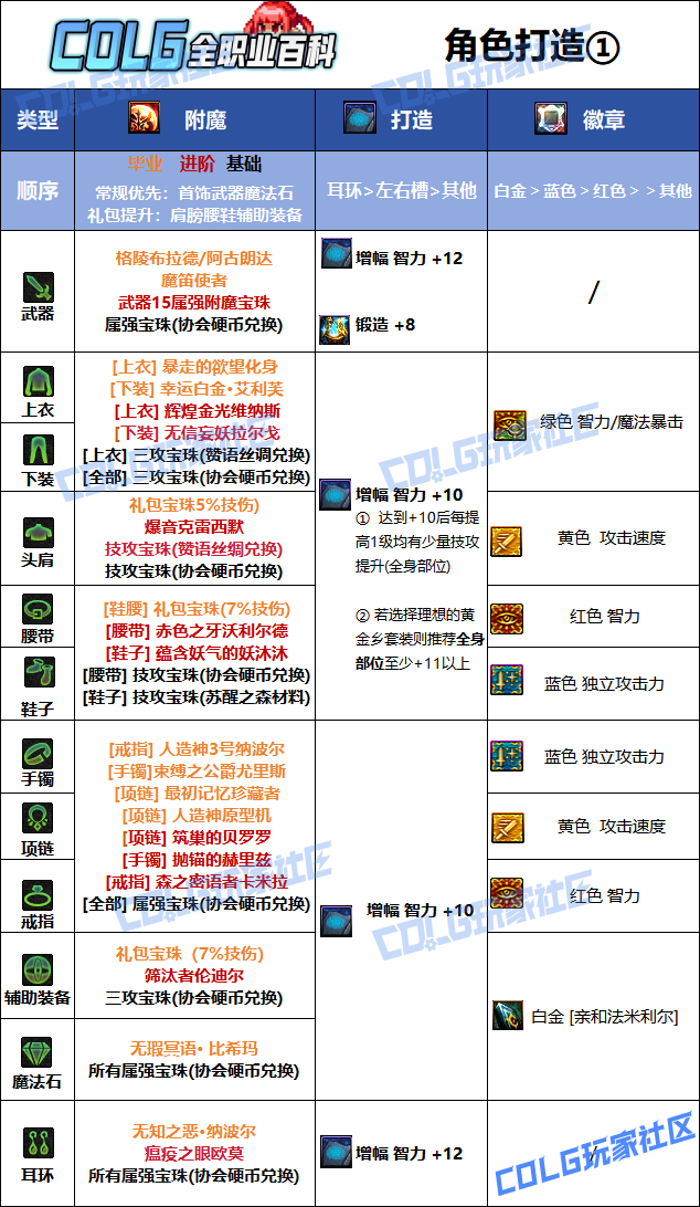 DNF2026魔道毕业附魔选择