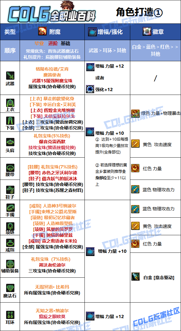 DNF2026蓝拳毕业附魔选择
