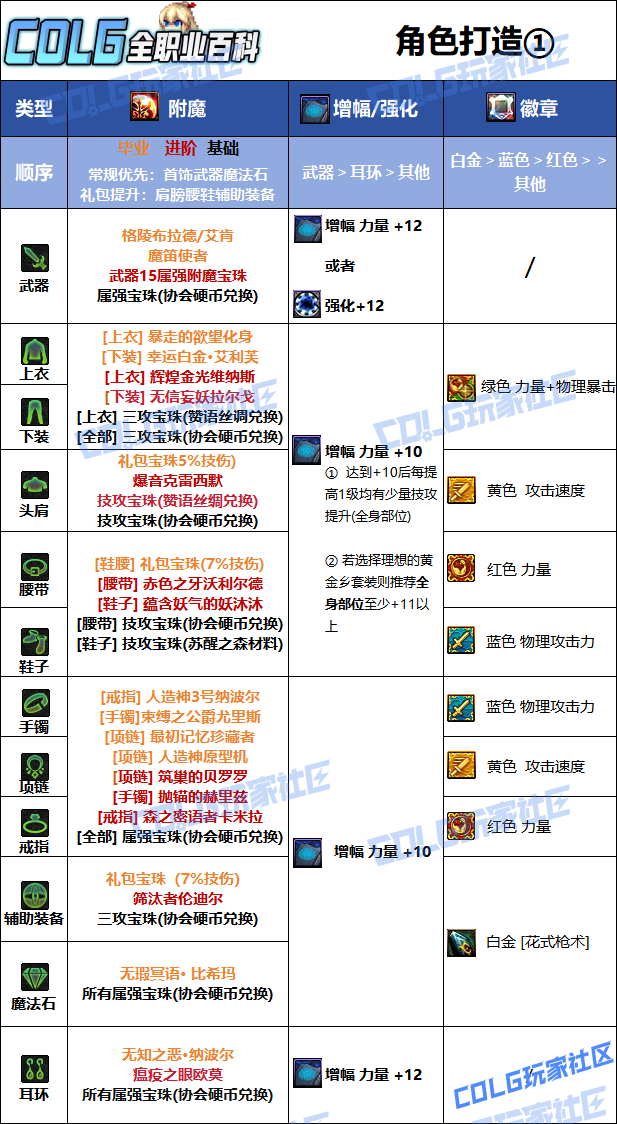 DNF2026女漫游毕业附魔选择
