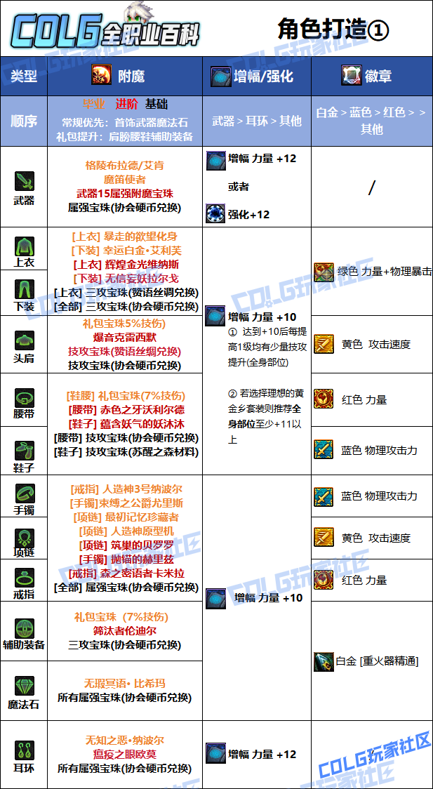 DNF2026男大枪毕业附魔选择