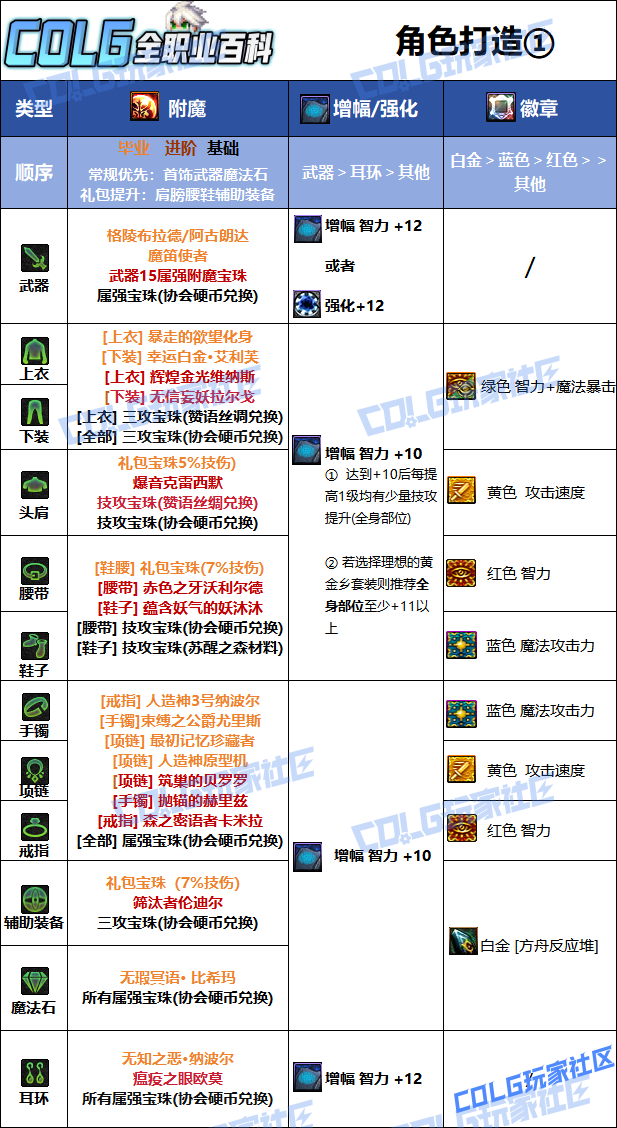 DNF2026男机械毕业附魔选择