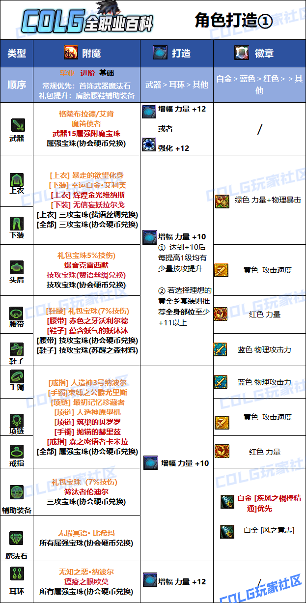 DNF2026风法毕业附魔选择