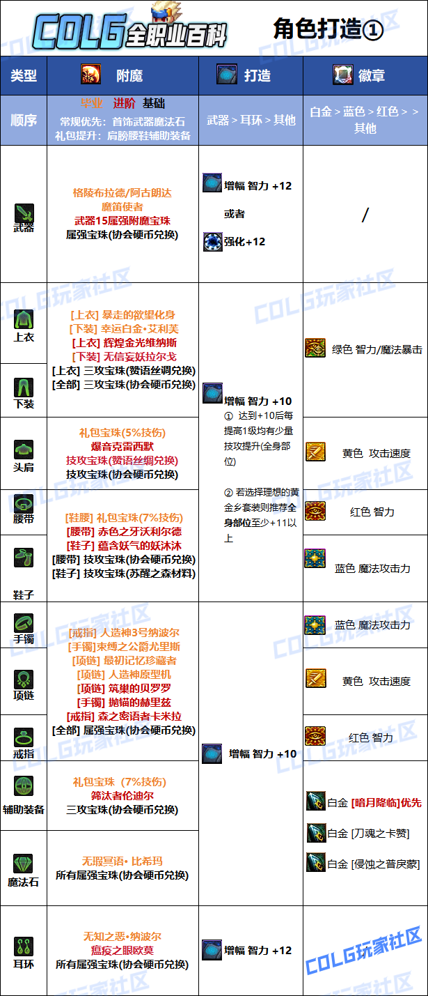 DNF2026鬼泣毕业附魔选择