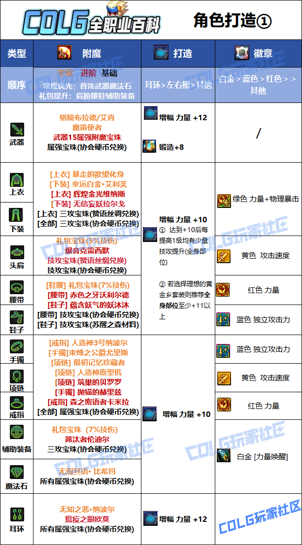 DNF2026狂战毕业附魔选择