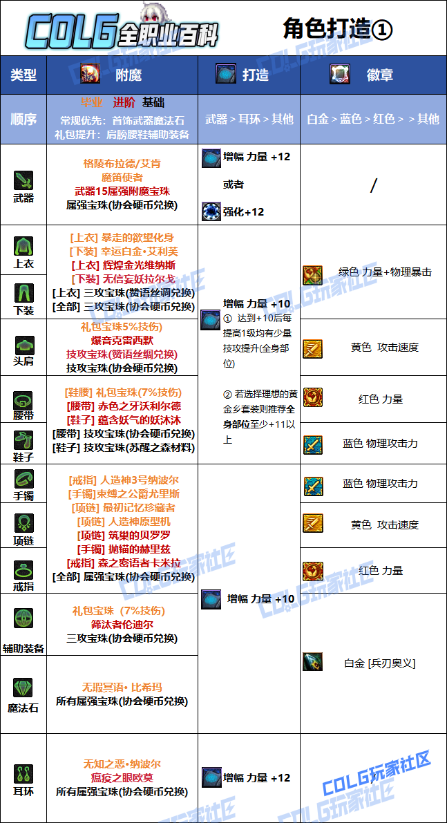 DNF2026剑宗毕业附魔选择
