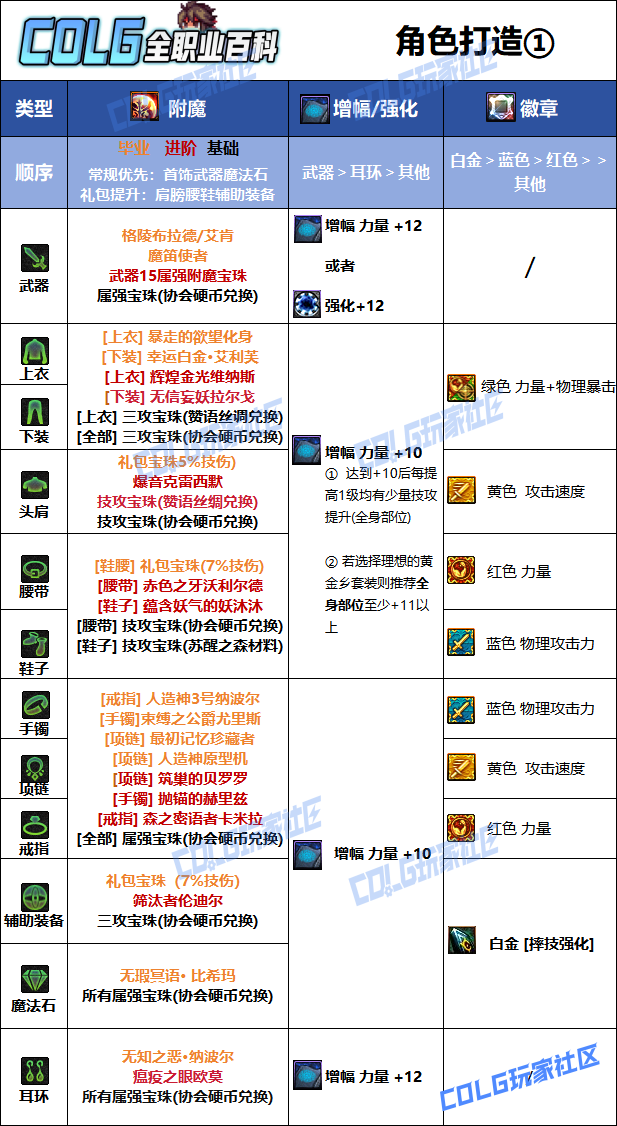 DNF2026男柔道毕业附魔选择