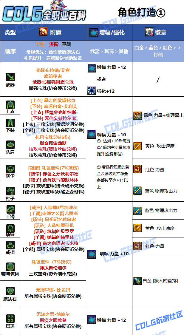DNF2026旅人毕业附魔选择