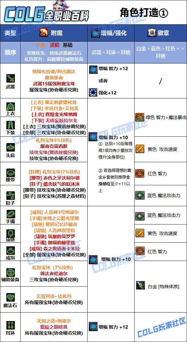 DNF2026妖护使毕业附魔选择
