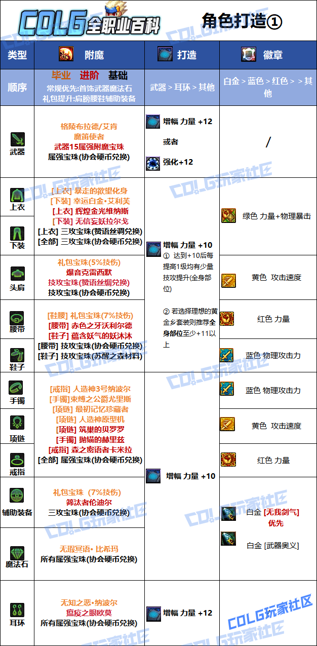 DNF2026剑魂毕业附魔选择
