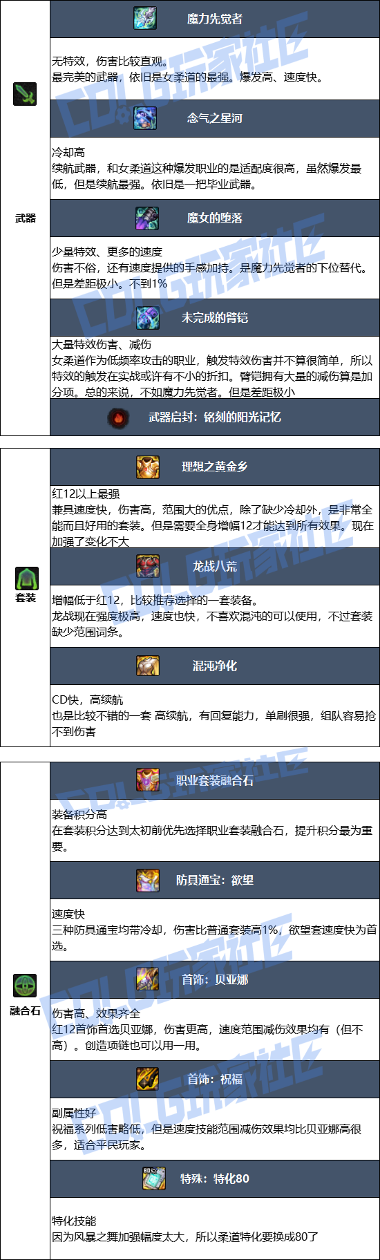 DNF2026女柔道毕业装备推荐