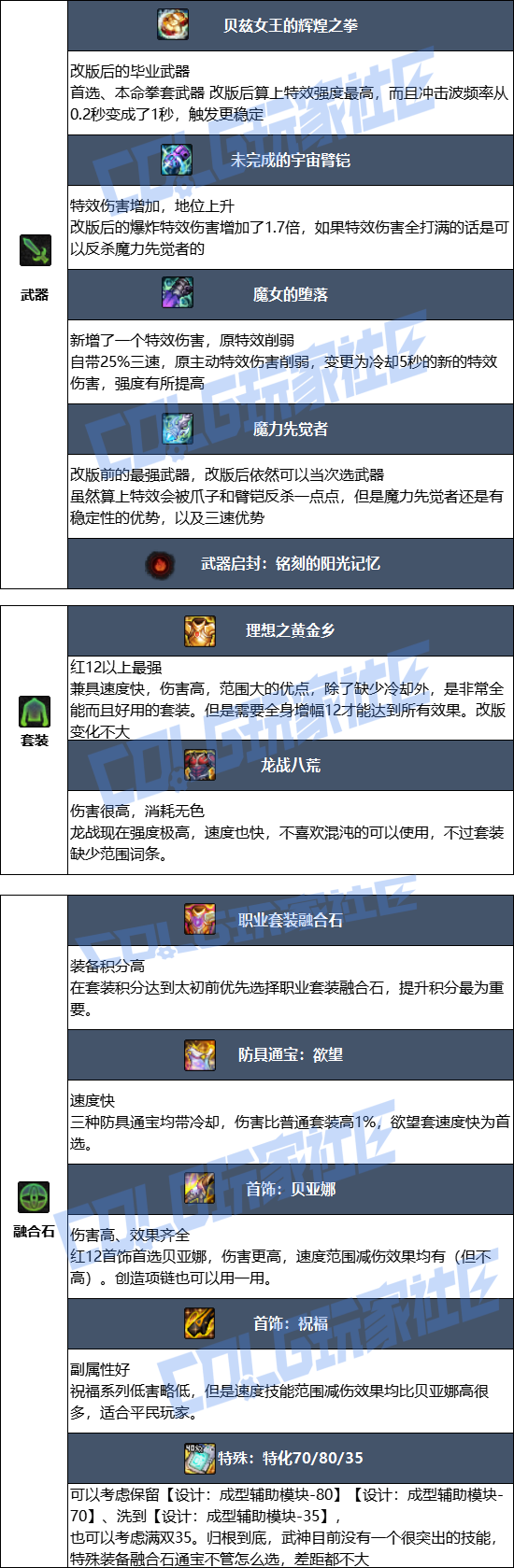 DNF2026女散打毕业装备推荐