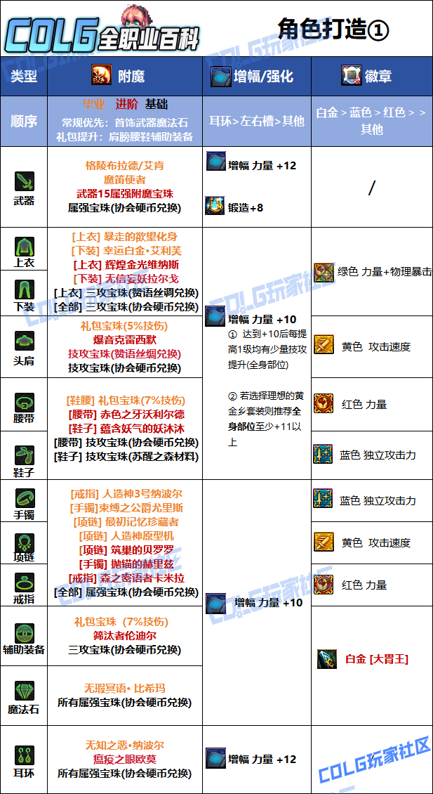 DNF2026龙神毕业附魔选择