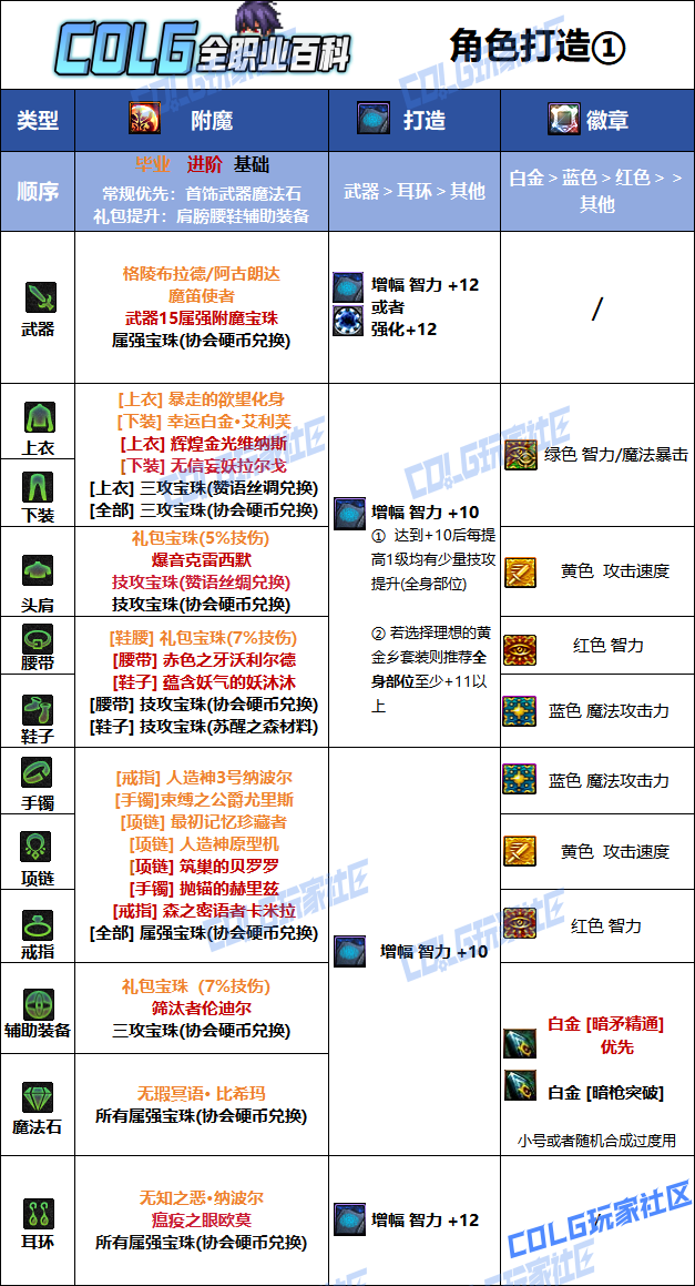 DNF2026暗枪毕业附魔选择