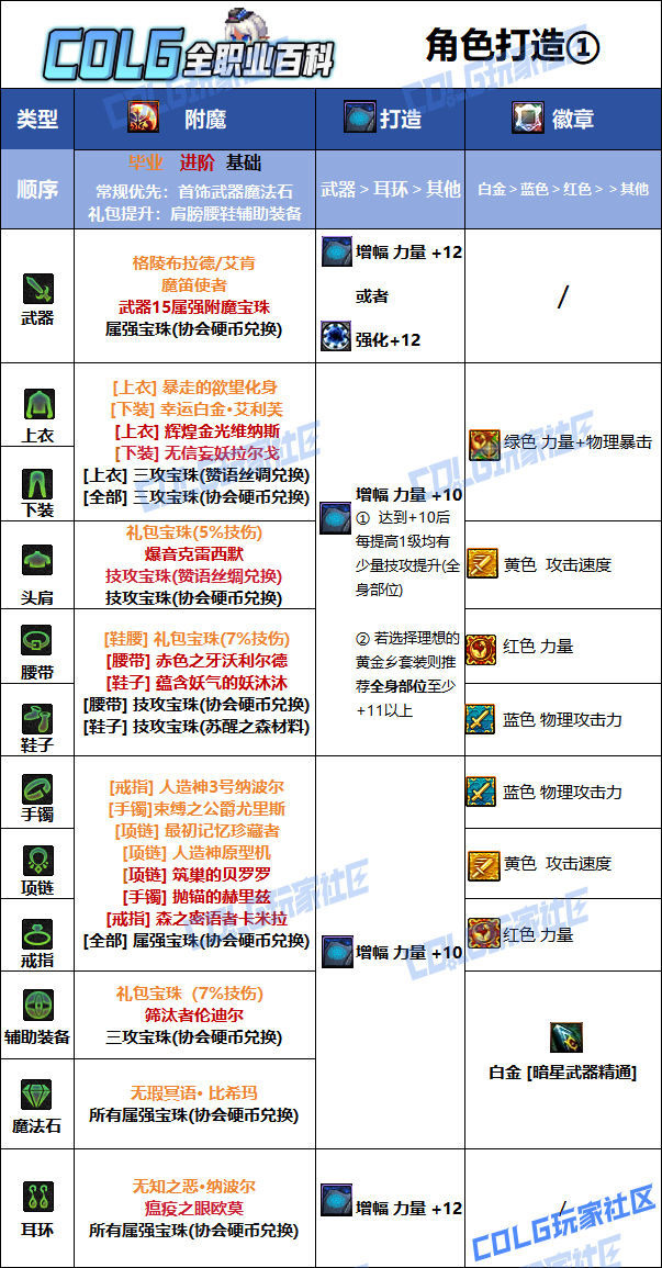 DNF2026刺客毕业附魔选择