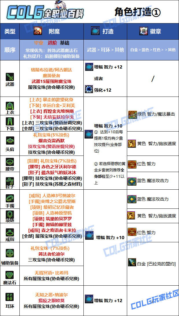 DNF2026死灵毕业附魔选择
