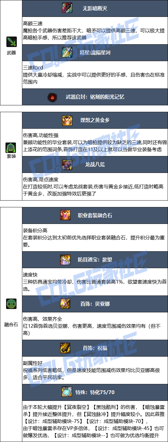 DNF2026暗枪毕业装备推荐