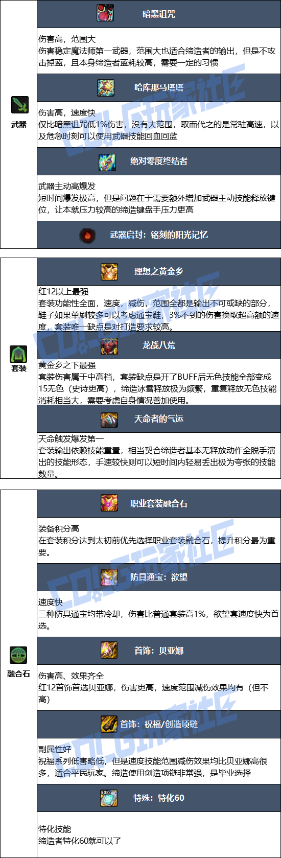 DNF2026缔造者毕业装备推荐