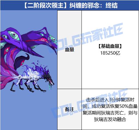 DNF狄瑞吉攻坚战BOSS血量抗性一览表