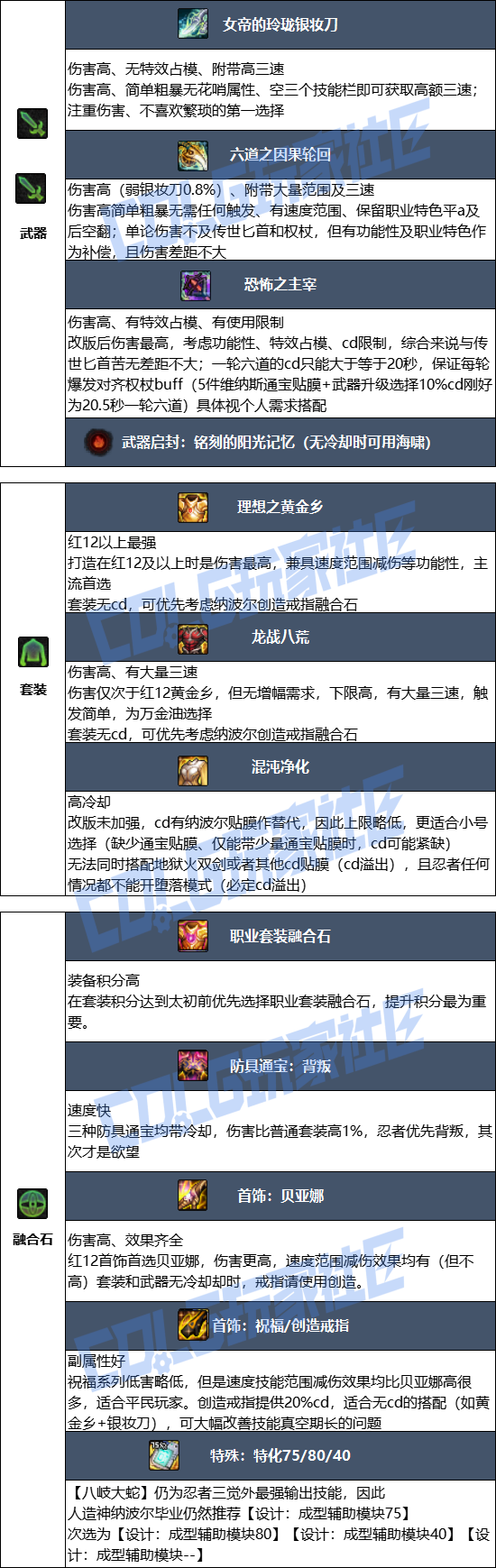 DNF2026忍者毕业装备推荐